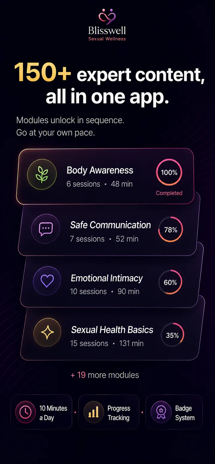 150+ guided sessions and structured content