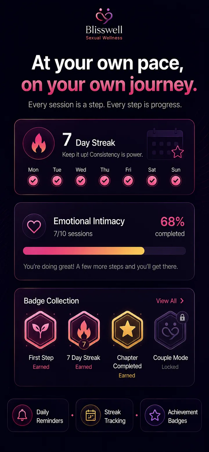 Track your progress over time