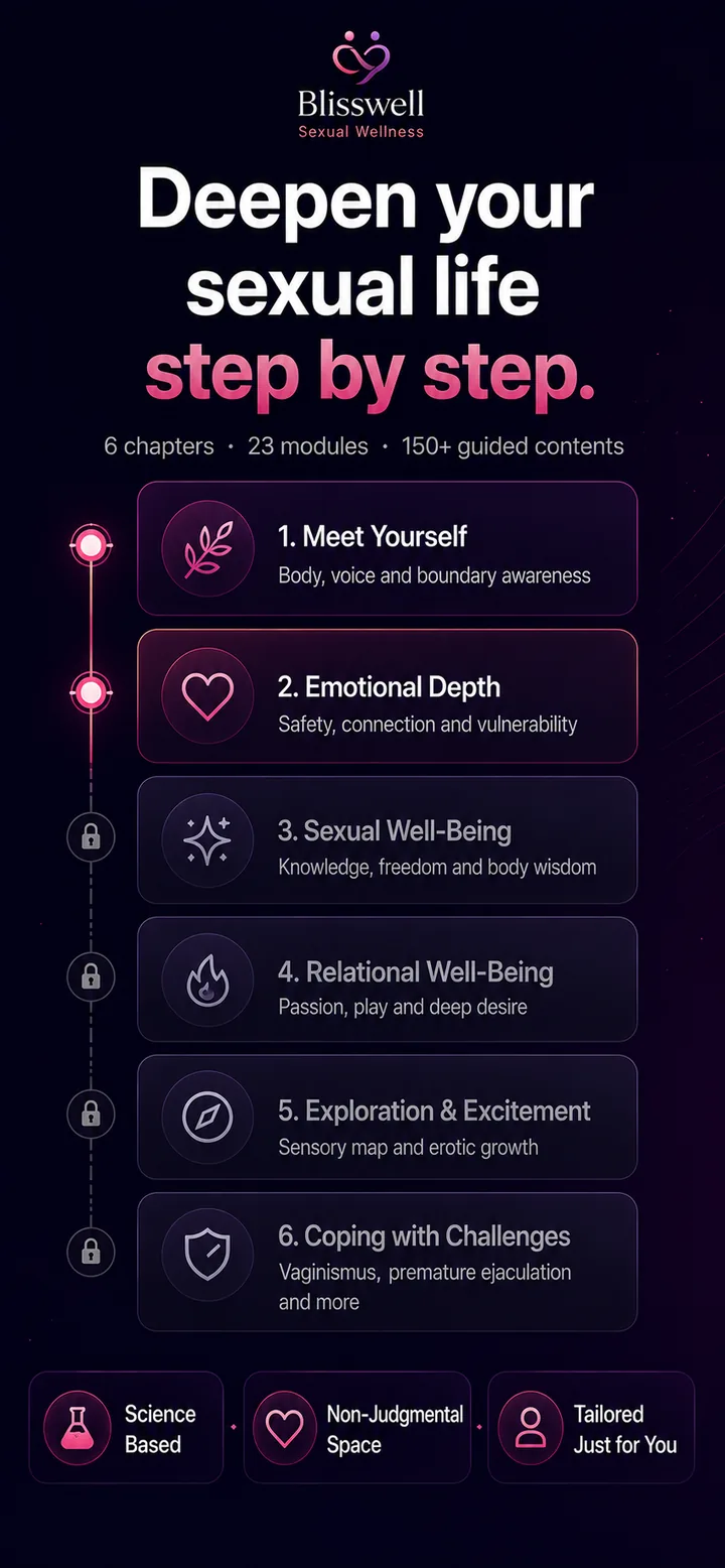 A screen from the Sexual Wellness: Blisswell app