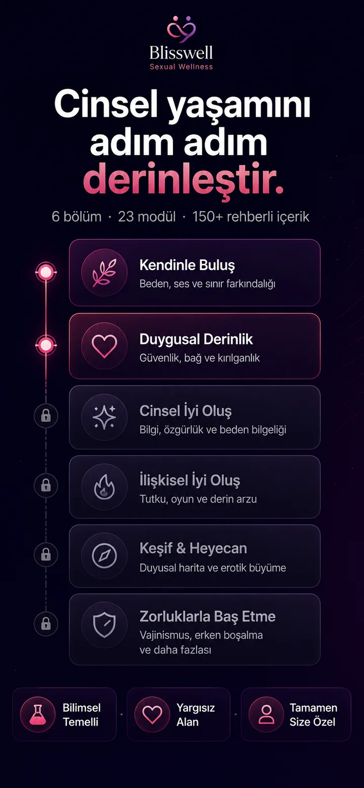 Blisswell: Cinsellik ve İlişki uygulamasından bir ekran