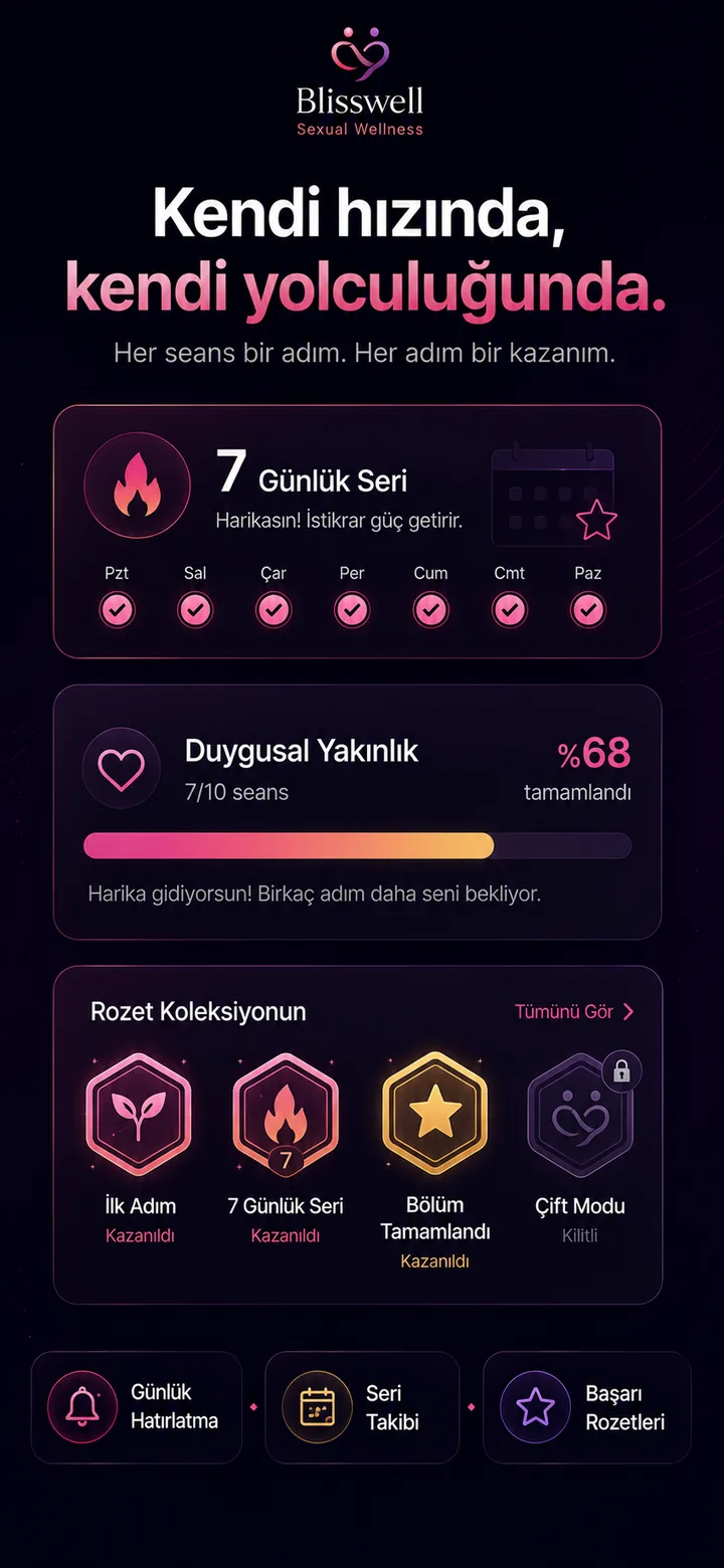 İlerlemeni zaman içinde takip et